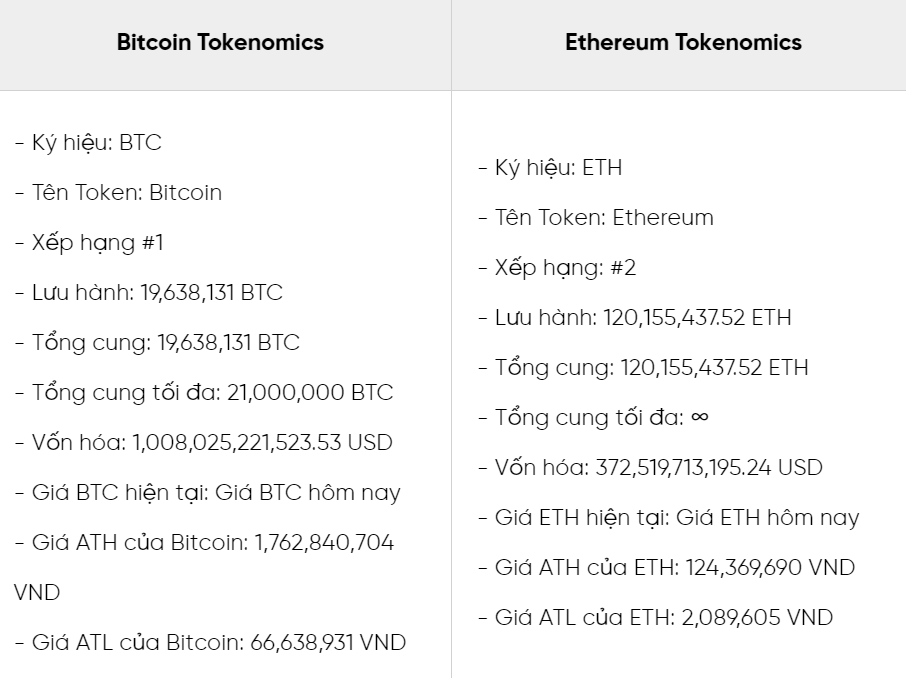 Thông số - ETH và BTC : Đồng coin nào tốt hơn?