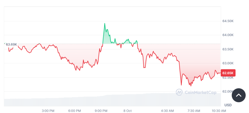 Nguyên nhân nào khiến giá Bitcoin đi xuống? Giá Bitcoin đi xuống? Nguyên nhân tại sao?