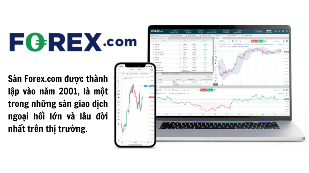 Sàn Forex.com là gì