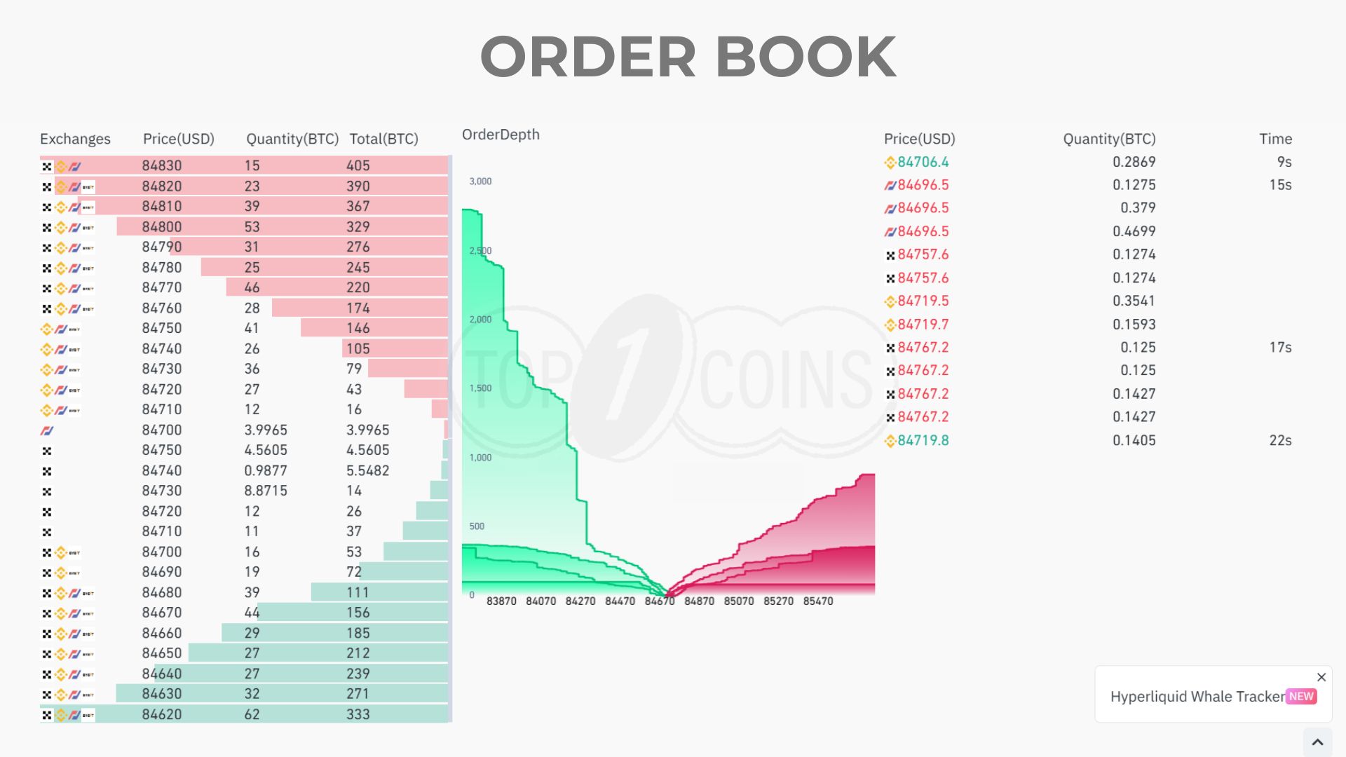 Order book là gì