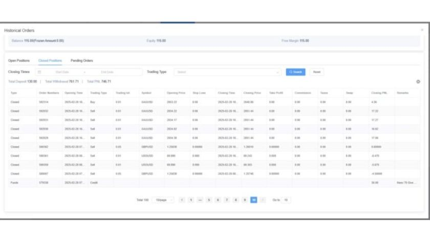 Giao dịch Bonus: Cơ hội không rủi ro hay chiêu trò marketing? 1 Lịch sử giao dịch tiếp theo của tài khoản bonus 30 USD tại Neex tháng 04/2025, trang 10