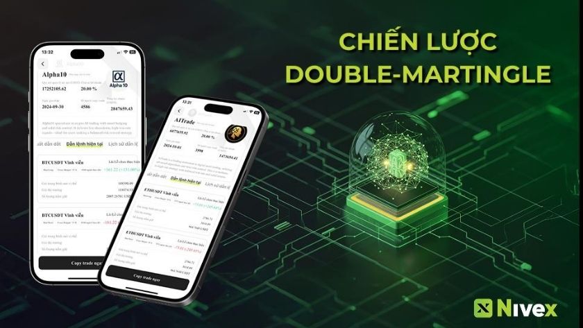 Giao diện chiến lược Double-Martingle trên app Nivex với AI hỗ trợ, hiển thị lệnh copy trade và thông tin giao dịch chi tiết.