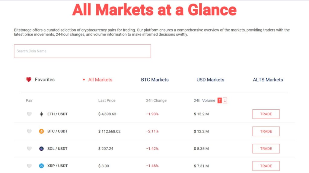 Sàn BitStorage là gì? Đánh giá BitStorage chuyên sâu 2 BitStorage cung cấp giao dịch Spot cơ bản