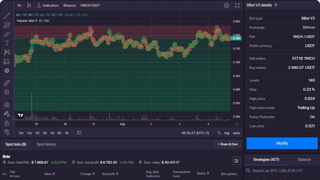 Giao diện phù hợp với cả người mới và trader chuyên nghiệp. Giao diện nền tảng giao dịch WhiteBIT đơn giản, trực quan, phù hợp với cả người mới và trader chuyên nghiệp.